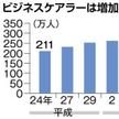 仕事と介護両立 支援拠点を整備へ？