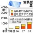 太陽光発電20社　交付金停止か