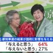 都知事選「国政に影響」64％　JNN