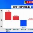 実質GDP　2四半期ぶりのプラス成長