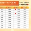 6日連続で39℃台　夜間も熱中症対策