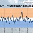 ラニーニャ現象の可能性　冬にかけ