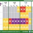 台風 発達のピークで関東に最接近も