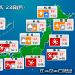 西・東日本 危険な暑さと雷雨に注意