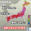 猛暑日288地点　今年一番の多さに