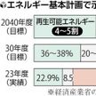 エネ計画 原発依存「低減」見直しへ