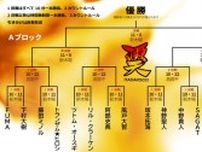 【BASARA】10.11開幕シングルトーナメント「頂天」16選手が参戦！