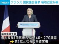 フランス国民議会選挙 極右政党が第1党へ