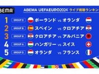 サッカー「EURO」の視聴率トップ5は？　ABEMA発表、1位オランダ逆転勝ち　B組から2試合