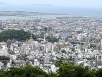 昨年の新設法人7.9%増　徳島が四国トップ、東京商工リサーチ調べ