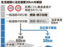 生活道路の法定速度30キロが決定、実施は2年後　広い道は別に規制