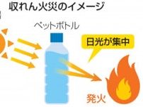 車全焼、原因はペットボトル？　日光１点集中「収れん火災」か　浜松市中央区