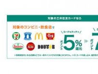三井住友カード、ポイントサービス拡充　対象のコンビニ・飲食店で最大7％還元！