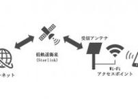 東京・奥多摩「山ふる」で衛星通信サービスStarlinkによる実証試験