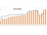 軽井沢・プリンスショッピングプラザ、2年連続で過去最高の売上を更新