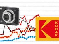 デジカメ市場でKODAKが初の月間首位、手軽なコンデジでライト層を取り込む