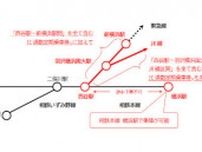 相鉄「YOKOHAMAどっちも定期」の対象が拡大　2025年3月から