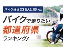 株式会社 NEXER がバイクで走りたい都道府県ランキングを発表！