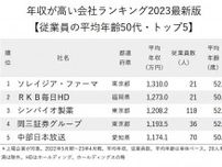 年収が高い会社ランキング2023最新版【従業員の平均年齢50代・トップ5】2位は福岡の放送局、1位は？