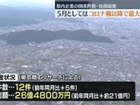 福島県内の5月の企業倒産件数…コロナ禍以降で最多に