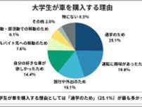 【2024年】大学生の車購入ガイド！おすすめの車のタイプや予算は？