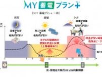 大阪ガス EVユーザーの家庭向け電気料金メニュー新設 充電コスト低減に貢献