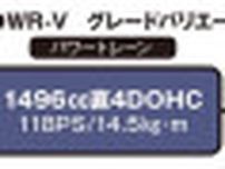 ホンダ・WR-V vs ライバル比較《ヤリスクロス／ライズ＆ロッキー》