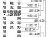 旭川支部予選８日開幕　春の高校野球　１８チーム熱戦