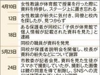 「低学力」「コミュ力低い」生徒の特徴詳細に　札幌・中学生情報SNS流出