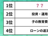 定額減税、最も多い使い道は〇〇。手取り額の増加、6割弱が「期待していない」と回答【472人調査】