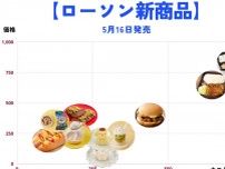 【ローソン新商品】5月16日発売｜シナモロール・ポムポムプリンの食べマス登場！