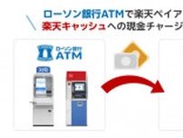 楽天ペイ、全国のローソン銀行ATMで現金チャージが可能に　5月には導入記念キャンペーンも