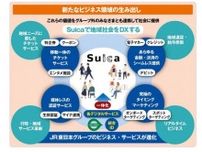 モバイルSuicaやえきねっとのID統合へ　JR東日本が「新Suicaアプリ」構想を発表