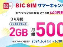 BIC SIMの契約で最大1万4000ポイント還元、iPhoneを1万5000円割引　6月30日まで