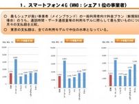 日本の通信料金、海外と比べて安くなった？　電気通信サービスの内外価格調査