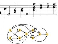 バッハの曲を数学的に分析　“情報量が多く効果的に伝達している”と判明　米研究者らが検証