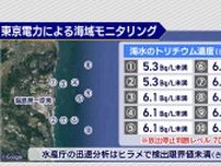 福島第一原発周辺の海水と魚のモニタリング結果（７月５日発表）