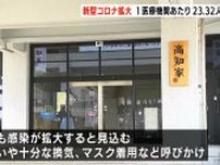 「引き続き感染防止対策を」高知県の新型コロナ感染者が５類移行後最高値　１医療機関あたり23.32人