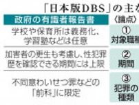 性犯罪法案、臨時国会提出を断念　日本版DBS、与党批判で