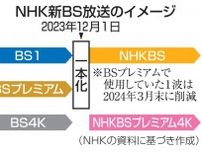 NHK新BS、きょう開始　2波統合、プレミアム終了