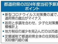 42道府県がマイナス予算　24年度、コロナ対策縮小
