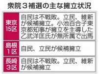 衆院3補欠選挙、16日に告示　自民、東京と長崎は不戦敗
