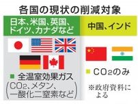G7、全温室ガス削減要請へ　中国やインド念頭、対策促す