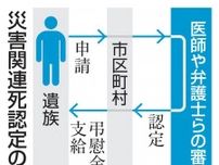 災害関連死、来週にも審査開始　能登半島地震、石川県と市町