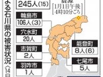 石川の地震負傷者、1200人に　死者245人、関連死の審査開始