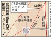 敦賀原発敷地の活断層否定できず　規制委結論、廃炉可能性も