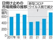 子どもに紫外線影響の特別授業　化粧品大手、健康維持を訴え