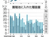 夏バテ防止、ウナギ商戦活況　串や太巻きなど品ぞろえ多様