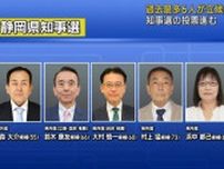 静岡県知事選挙投票始まる　１１時現在の投票率は１２．０％と前回をやや下回る
