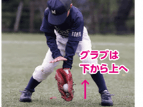 侍JAPAN監督/井端弘和が教えるゴロ&フライの捕り方とは！？【少年野球 デキる選手はやっている「打つ・走る・投げる・守る」】